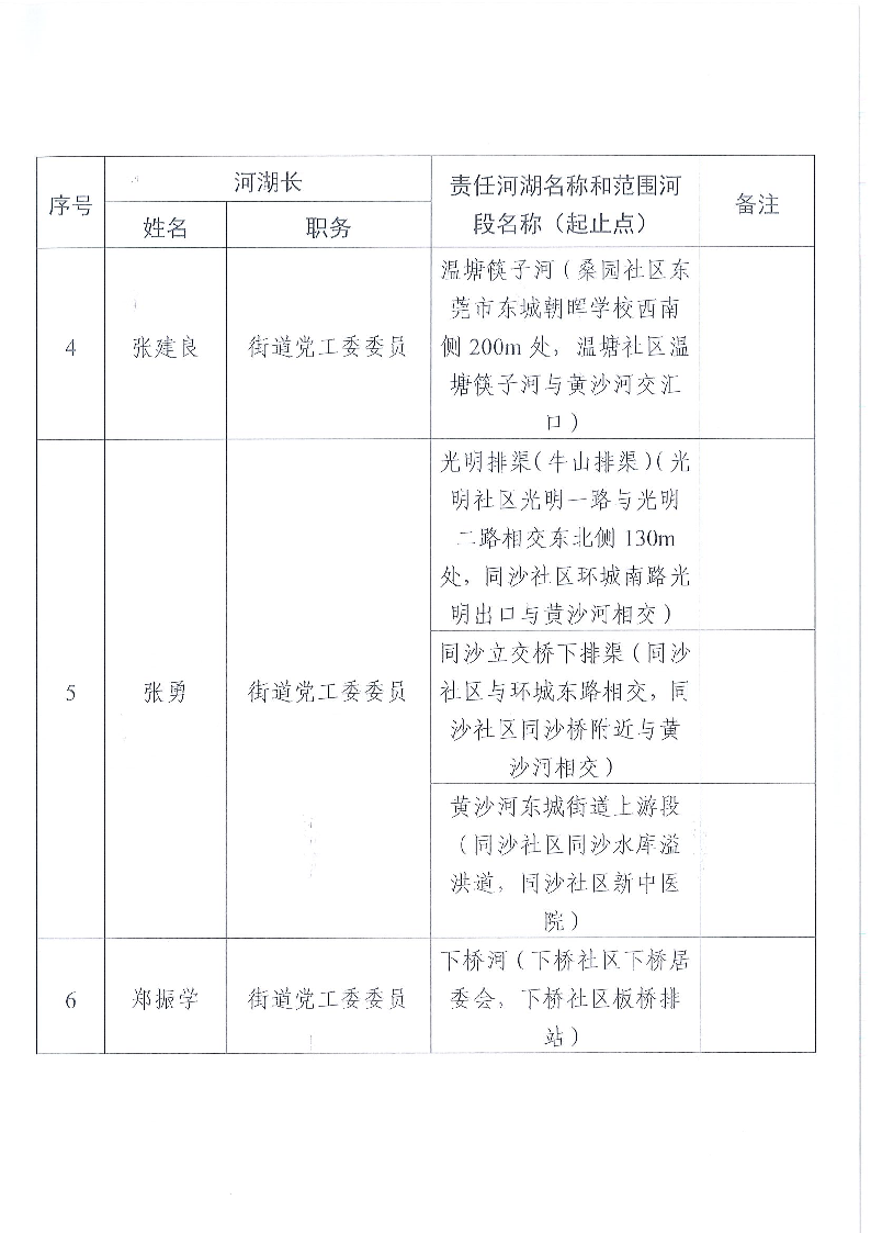 東莞市東城街道鎮(zhèn)、村級河湖長名單公告（2024年9月更新）_頁面_03.png