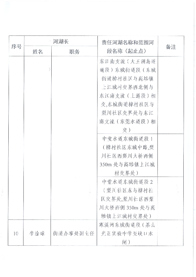 東莞市東城街道鎮(zhèn)、村級河湖長名單公告（2024年9月更新）_頁面_05.png