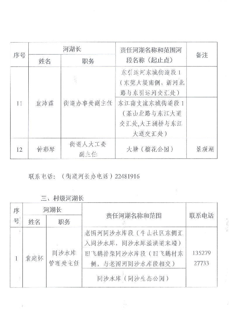 東莞市東城街道鎮(zhèn)、村級河湖長名單公告（2024年9月更新）_頁面_06.png