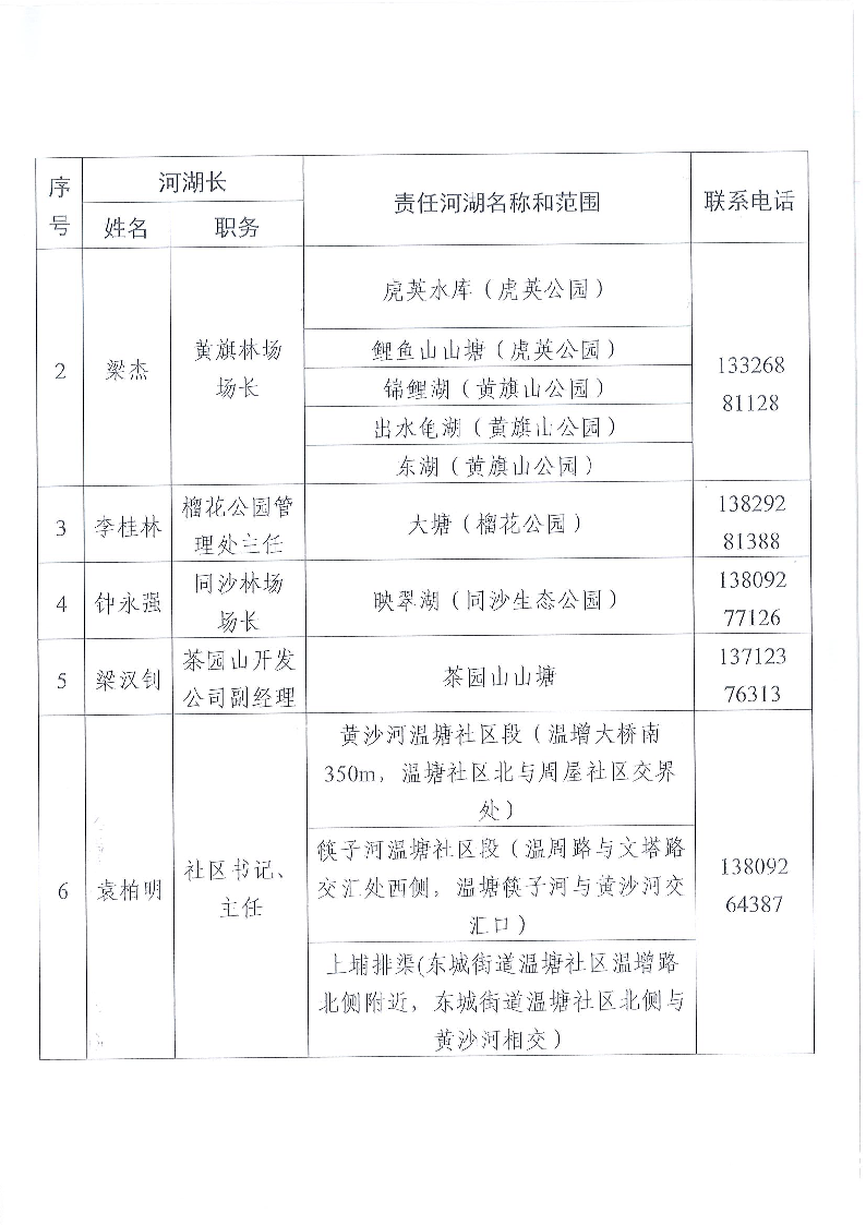 東莞市東城街道鎮(zhèn)、村級河湖長名單公告（2024年9月更新）_頁面_07.png