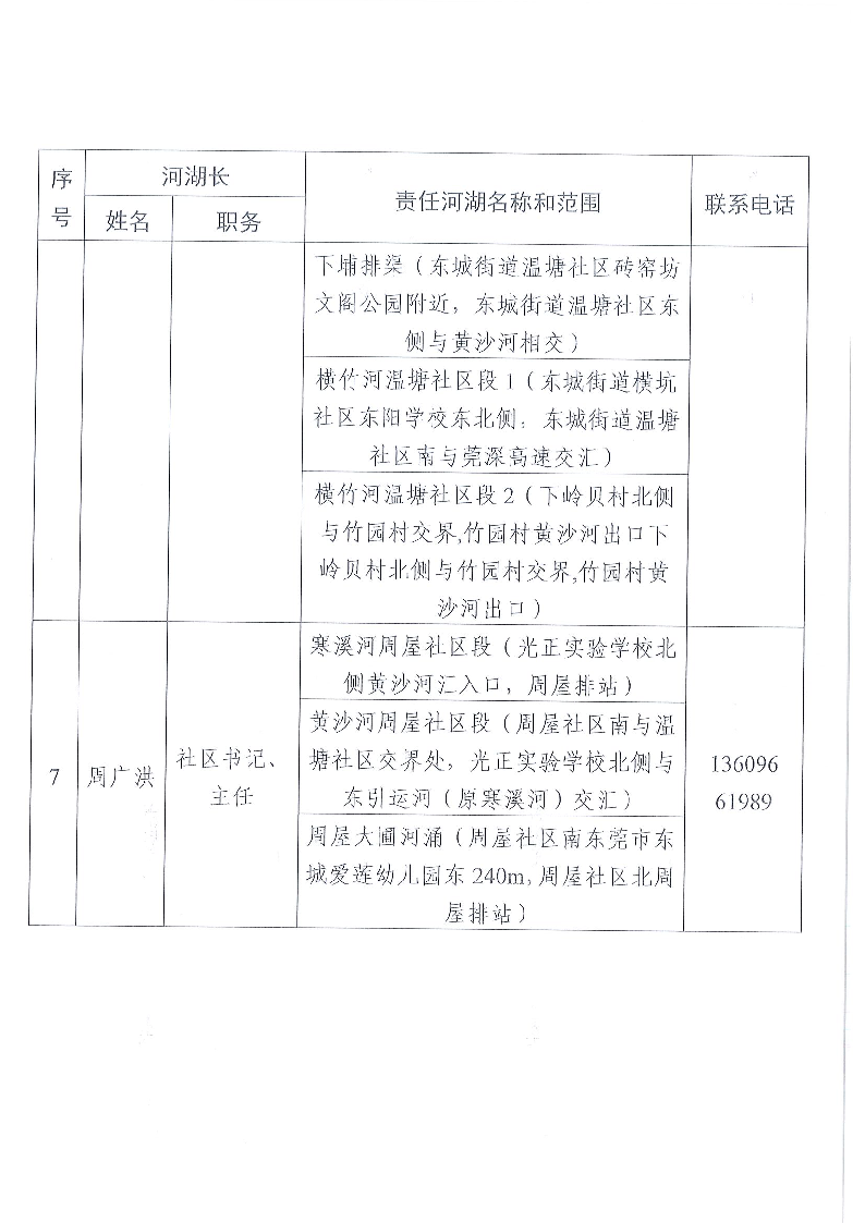 東莞市東城街道鎮(zhèn)、村級河湖長名單公告（2024年9月更新）_頁面_08.png