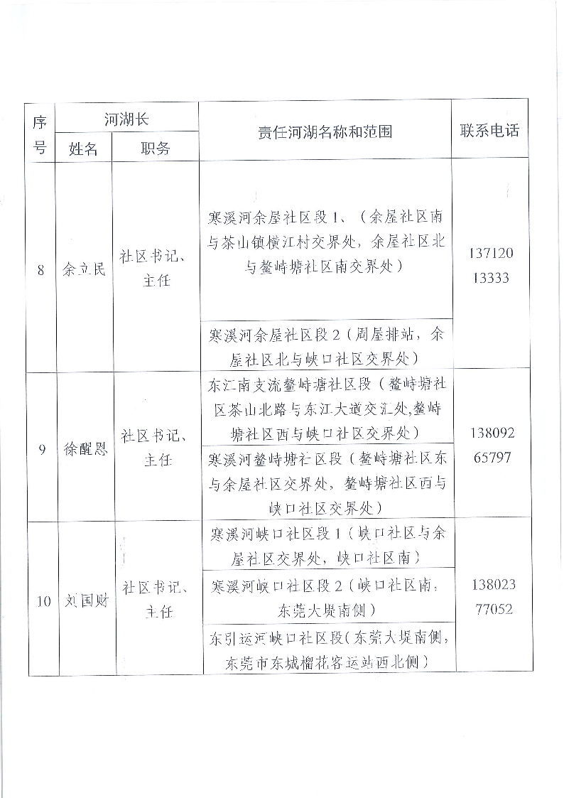 東莞市東城街道鎮(zhèn)、村級河湖長名單公告（2024年9月更新）_頁面_09.png