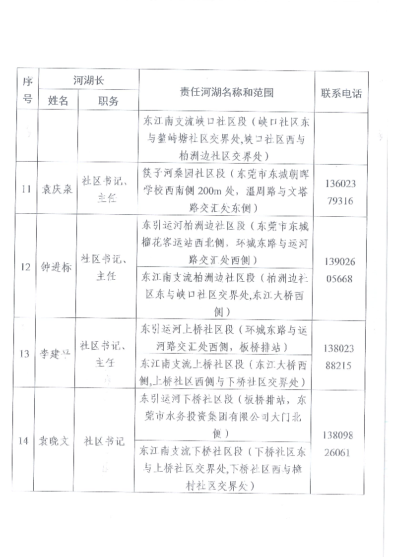 東莞市東城街道鎮(zhèn)、村級河湖長名單公告（2024年9月更新）_頁面_10.png