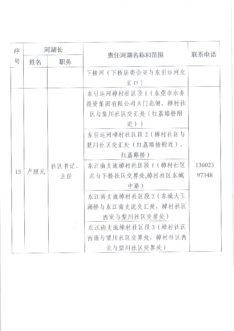 東莞市東城街道鎮(zhèn)、村級河湖長名單公告（2024年9月更新）_頁面_11.png