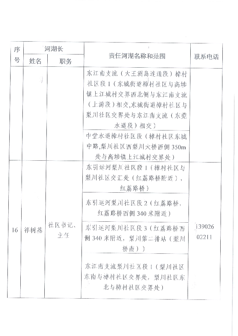 東莞市東城街道鎮(zhèn)、村級河湖長名單公告（2024年9月更新）_頁面_12.png