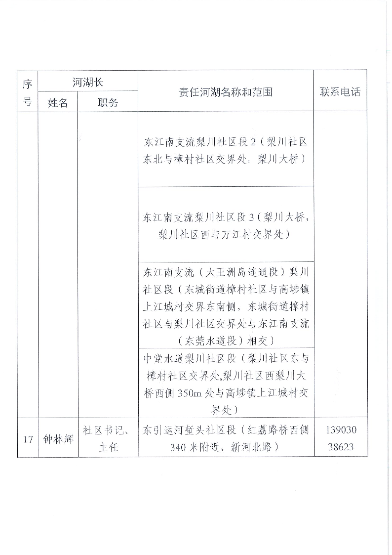 東莞市東城街道鎮(zhèn)、村級河湖長名單公告（2024年9月更新）_頁面_13.png