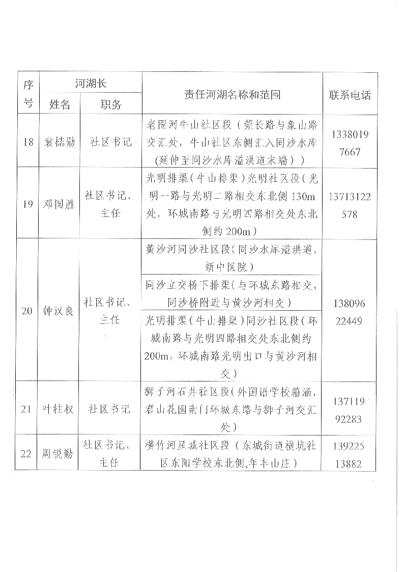 東莞市東城街道鎮(zhèn)、村級河湖長名單公告（2024年9月更新）_頁面_14.png