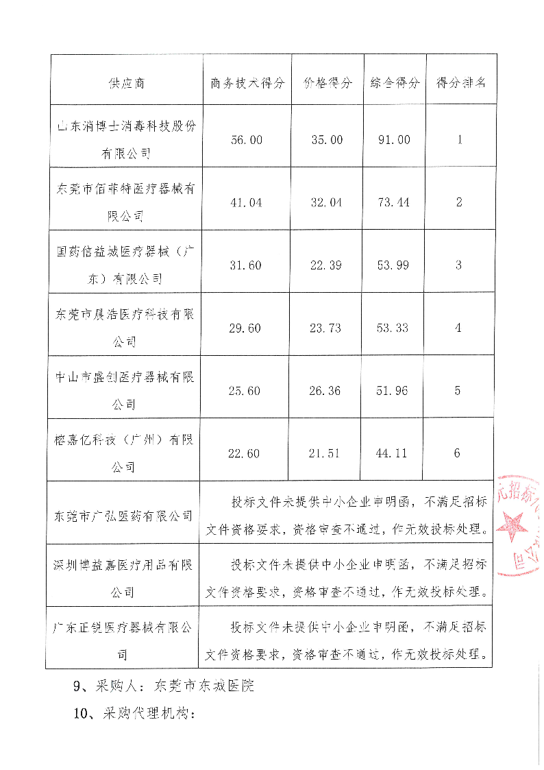 東莞市東城醫(yī)院牙椅水路消毒機（三次招標）采購項目結(jié)果公示_頁面_2.png