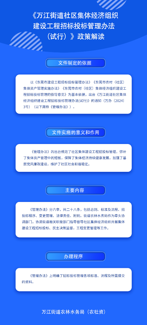 《萬江街道社區(qū)集體經(jīng)濟組織 建設工程招標投標管理辦法 （試行）》政策解讀_看圖王.jpg