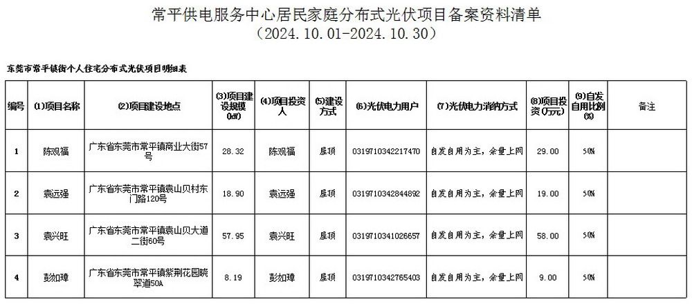 附件7：常平供電服務(wù)中心居民家庭分布式光伏項(xiàng)目備案資料清單.jpg